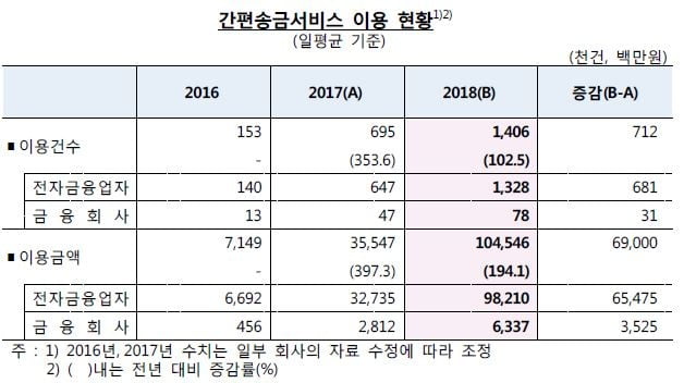 자료=한국은행