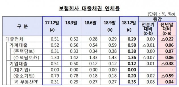 자료=금융감독원