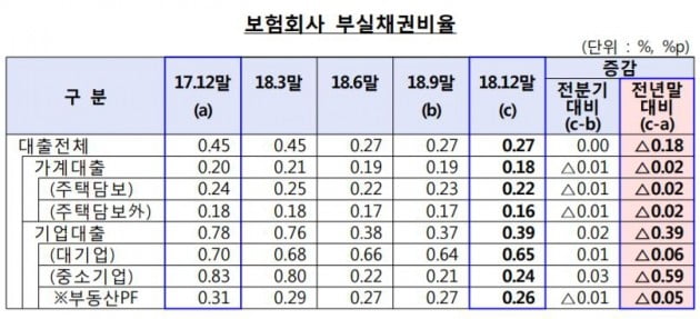 자료=금융감독원