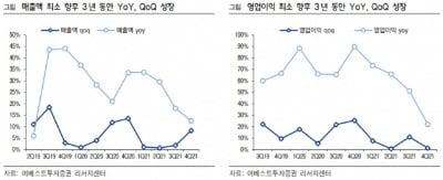 "세진중공업, 향후 3년간 실적성장 전망…목표가↑"-이베스트