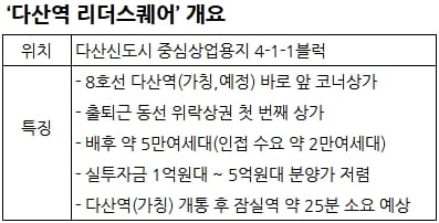 초역세권 첫 번째 코너 상가 분양