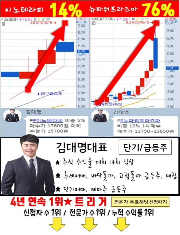 전문가 PICK! '급등주' 엿보기