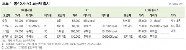 [종목썰쩐]5G 시대 개막…급이 다른 SKT의 대응