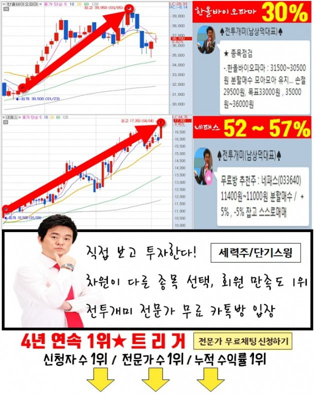 지금 편입해야 될 '1순위'는?