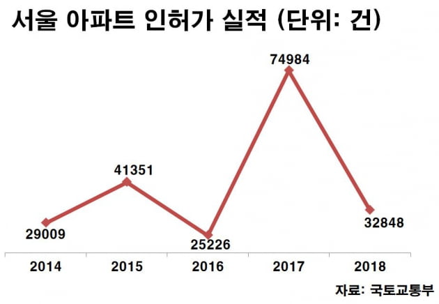 [집코노미] 2023년 서울 아파트 공급대란?…기우일까 실현될까