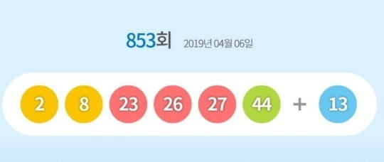 853회 로또 1등 '2, 8, 23, 26, 27, 44'…2등 보너스 ‘13’