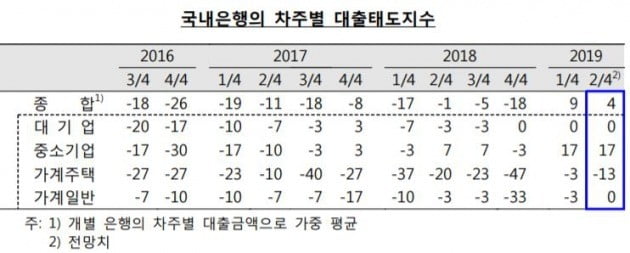 자료=한국은행 제공