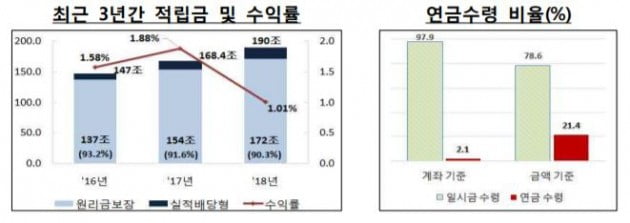 자료=금융감독원