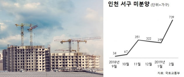 [집코노미] 검단신도시 '미분양 늪'에 빠지나…대량 미달 사태 줄이어