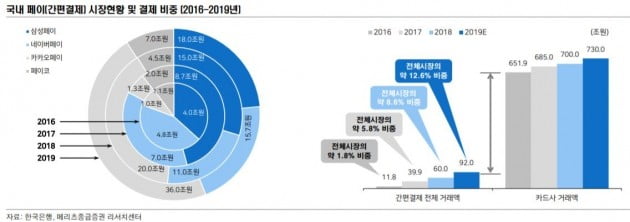 자료=메리츠종금증권 제공