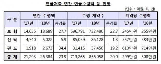 자료=금융감독원 제공