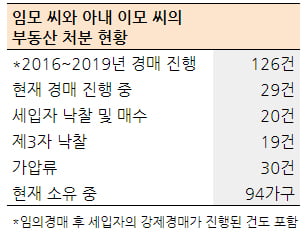 [집코노미] 세입자의 반격…동탄·천안 300채 갭투자자 고소