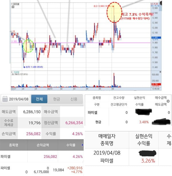 【모멘텀투자란 바로 이런 것】”4개의 포트폴리오로 평생 먹고 삽니다!