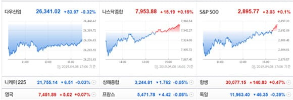 [4월10일(수) 시장대응전략] 하락시 매수해라! 가비아, 민앤지, 삼엔, 보령제약, 클래시스, 제일기획