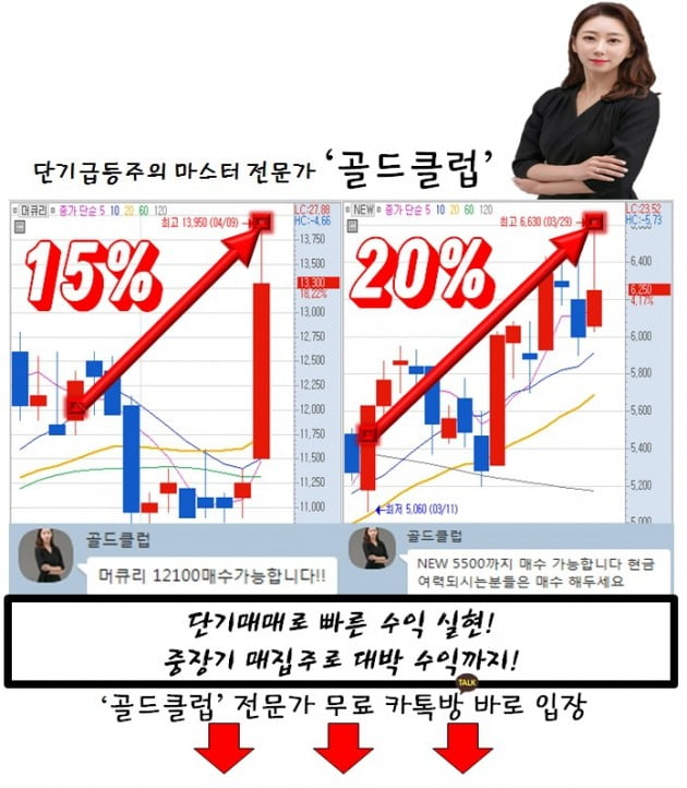 급등주 '이것' 가장 강하다!