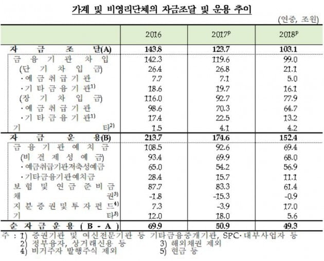 자료=한국은행