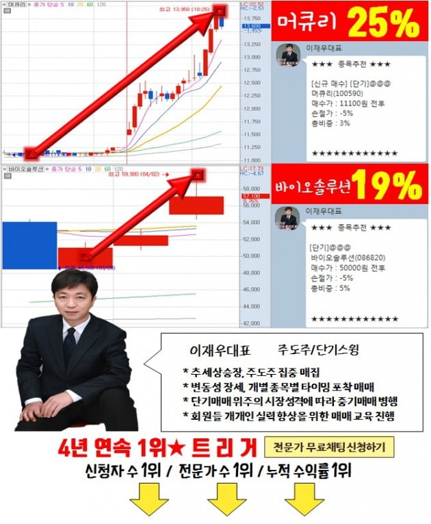 차기 주도주로 유력한 테마는?