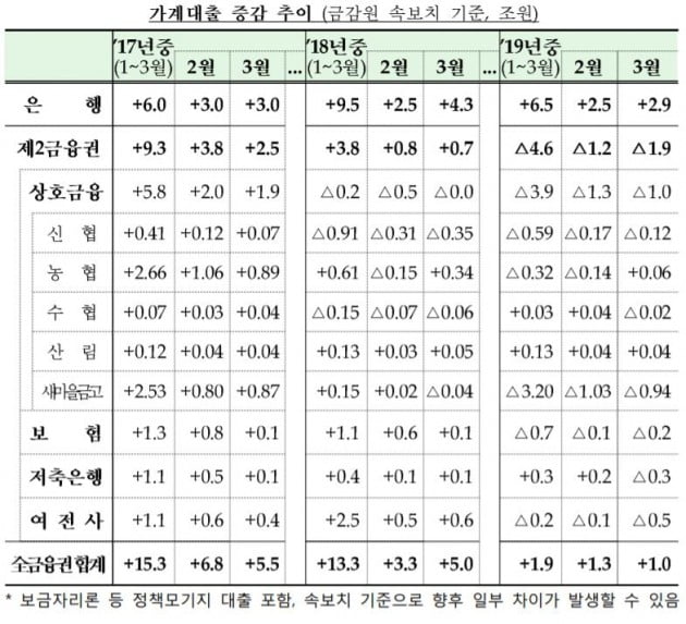 자료=금융감독원