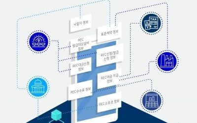 코인플러그, 신재생에너지 시장에 블록체인 기술 도입