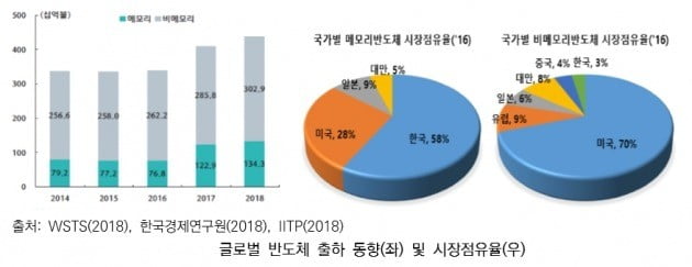 [촌철살IT] '빅데이터→AI' 반도체 주력 바뀐다