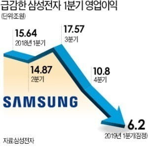 출처=한경DB