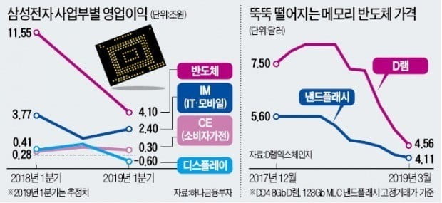 출처=한경DB