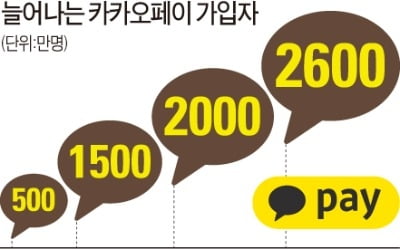 핀테크 넘어 '테크핀'…금융의 판이 바뀐다