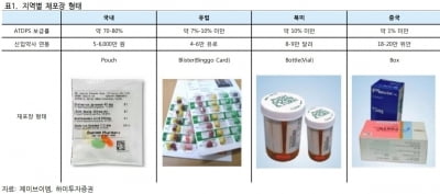 제이브이엠, 1분기부터 호실적 예상…목표가↑-하이