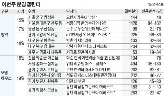 [집코노미]청량리역 분양가 10억원 통할까