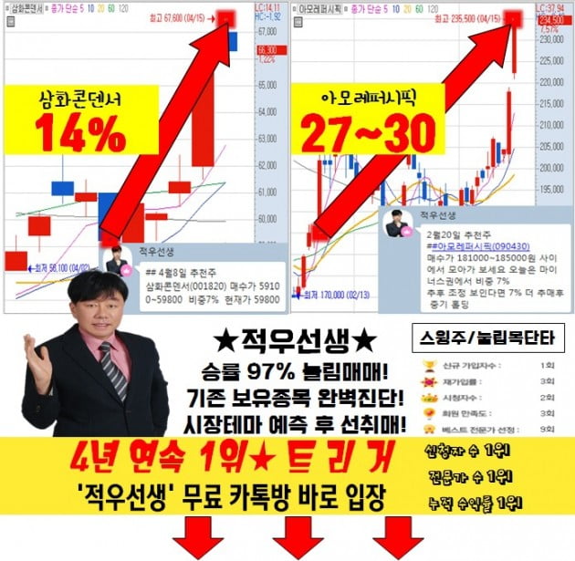 '급등테마' 지금 사야 될 종목은?