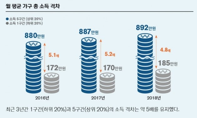 자료=신한은행