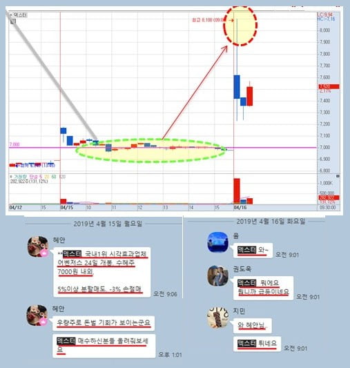 【’덱스터’ 단 하루만에 상한가(+30%↑) 무료 수익 Success!!】