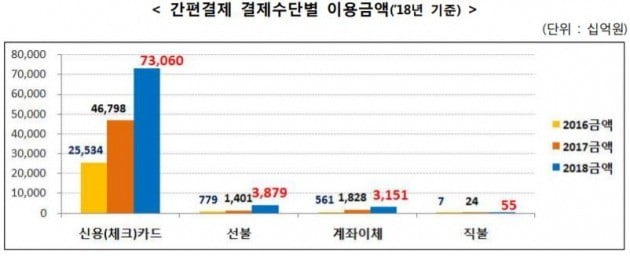 자료=금융감독원