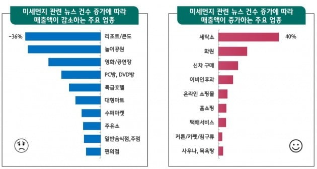 자료=하나금융연구소