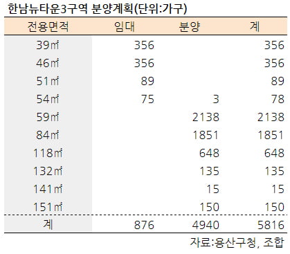 [집코노미] 건폐율 무려 42%…"한남뉴타운, 부촌 되기 어렵다"