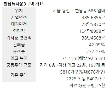 [집코노미] 건폐율 무려 42%…"한남뉴타운, 부촌 되기 어렵다"