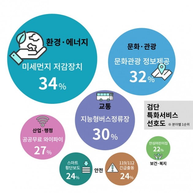 인천도시公, 주민참여 검단신도시 조성 추진