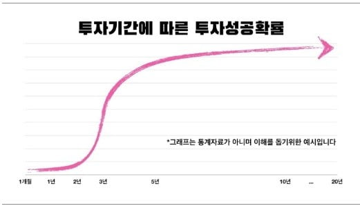 【4/18 투자에세이】주변에 성공한 사람들을 보십시오. 단타로 성공한 사람이 있습니까?