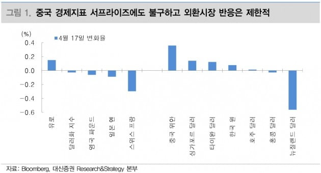 [초점]14일만에 하락한 코스피…의료기기株 관심 권고