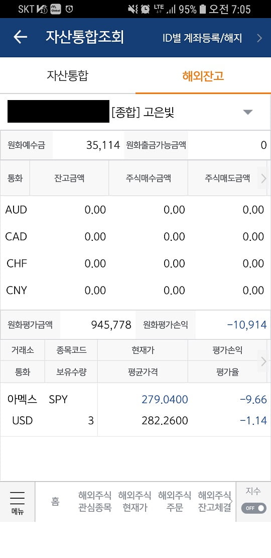 3월25일 S&P500 ETF는 최대 손실을 기록했다. (사진 = 고은빛 기자)