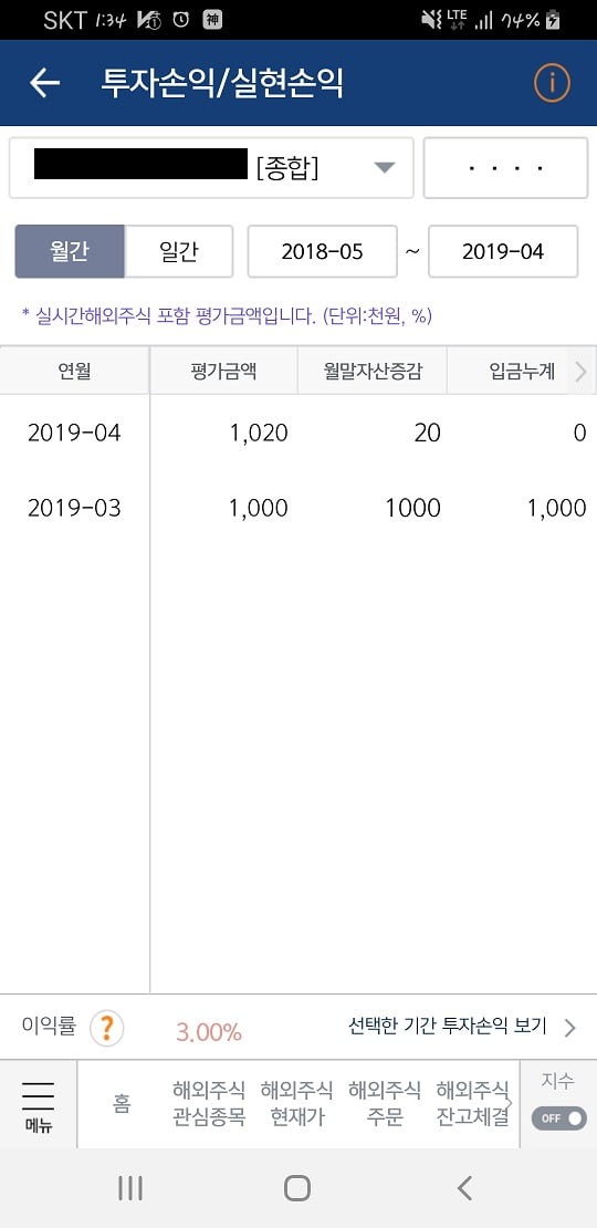 18일 기준 최종 카지노 주사위 게임률 3%를 기록했다. (사진 = 고은빛 기자)