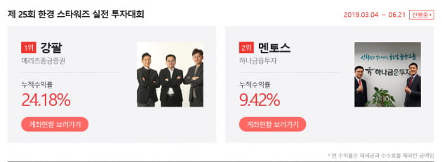 [한경 스타워즈] 대회34일차 종료, 메리츠종금증권 강팔(팀) 누적수익률 24.18%