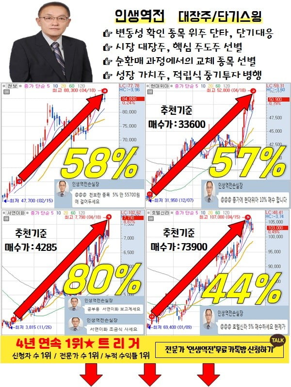 '보유 종목' 진단 받고 가세요