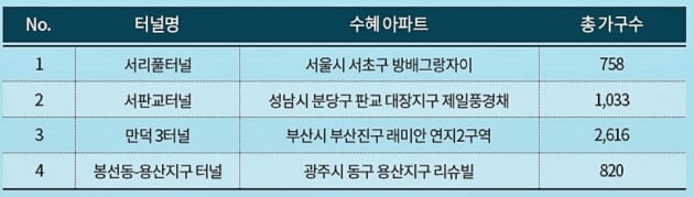 서리풀터널 오늘 개통…집 값에 미치는 영향은?