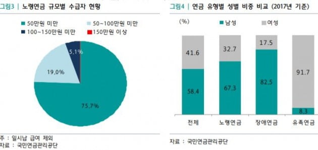 사진=하나금융경영연구소