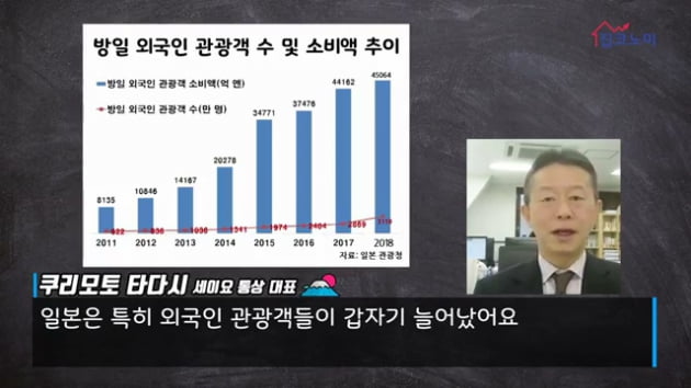 [집코노미TV] 일본인 전문가 "인구 감소해도 오를 곳은 올라"