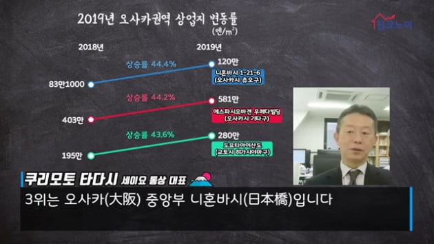 [집코노미TV] 일본인 전문가 "인구 감소해도 오를 곳은 올라"