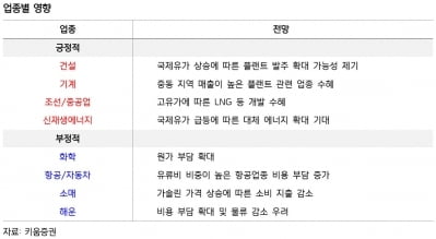 미국, 이란산원유 수입 예외 불허…건설·조선 '긍정적'