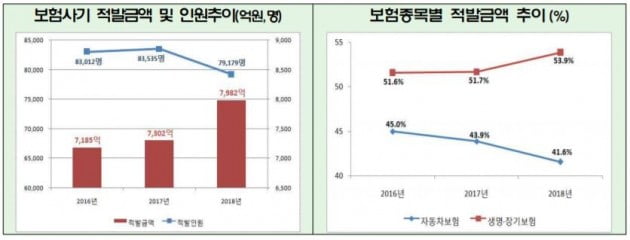 자료=금융감독원