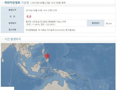 필리핀 지진…이틀 연속 규모 6 넘는 '강진'